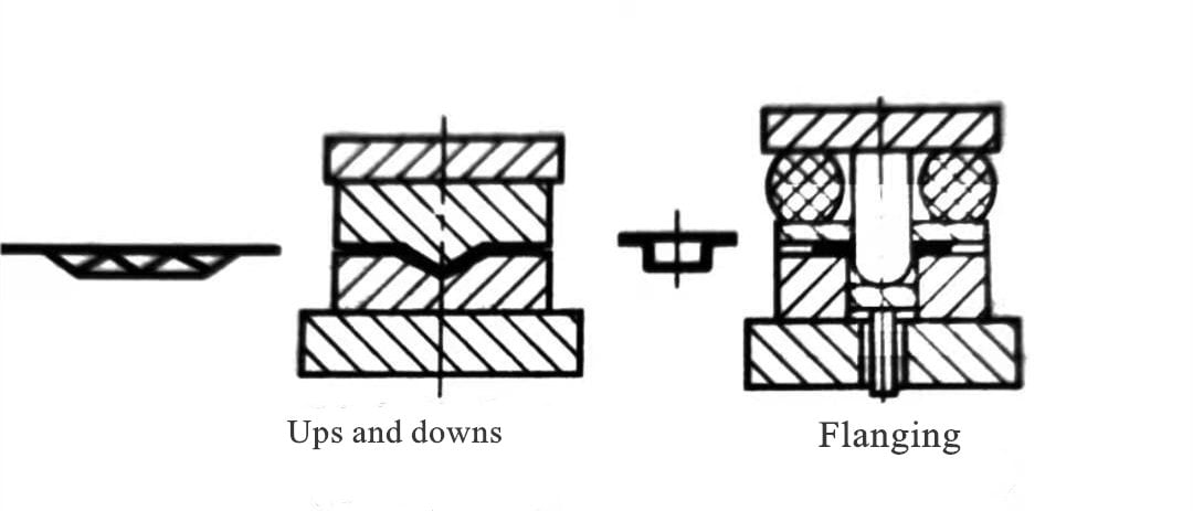 What is the working process of sheet metal processing ? 8 metal bending