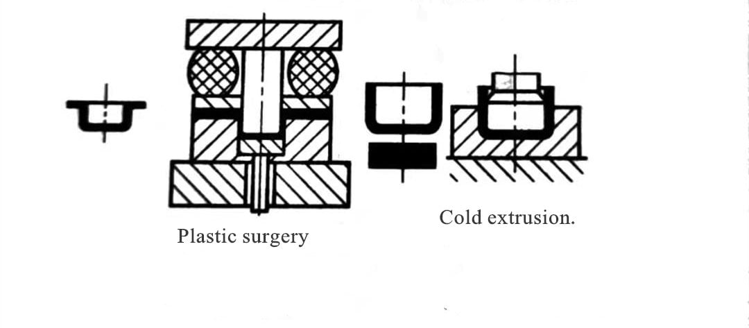What is the working process of sheet metal processing ? 10 metal bending