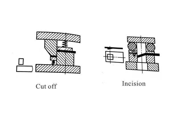 What is the working process of sheet metal processing ? 4 metal bending
