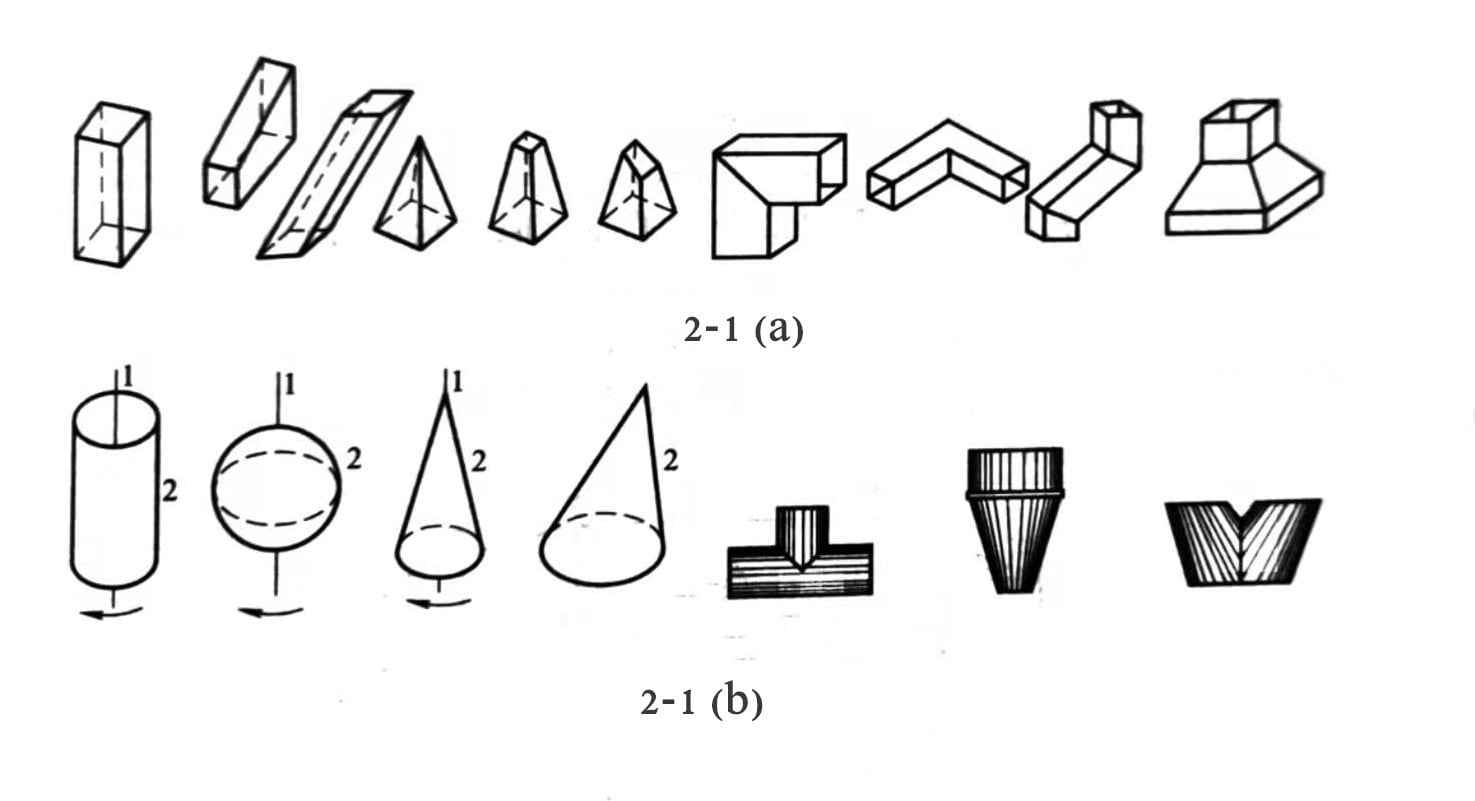 What is the working process of sheet metal processing ? 13 metal bending