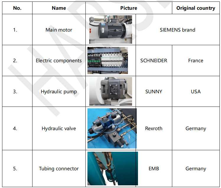 NC Hydraulic Press Brake Machine E200P 63T2500 1 NC Hydraulic Press Brake Machine
