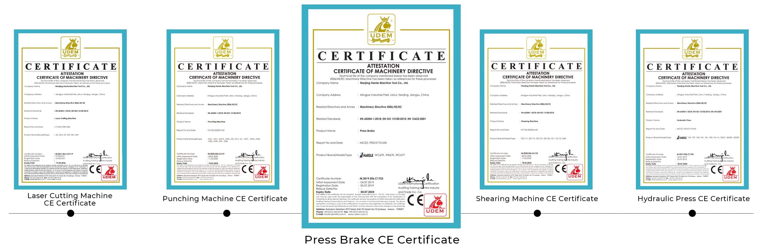 CE Certificate
