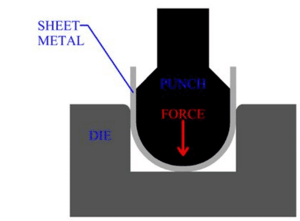 Ultimate Guide to Press Brake Dies: Types and Selection Tips 4 Полное руководство по листогибочным прессам: типы и советы по выбору